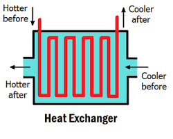 Heat Exchange